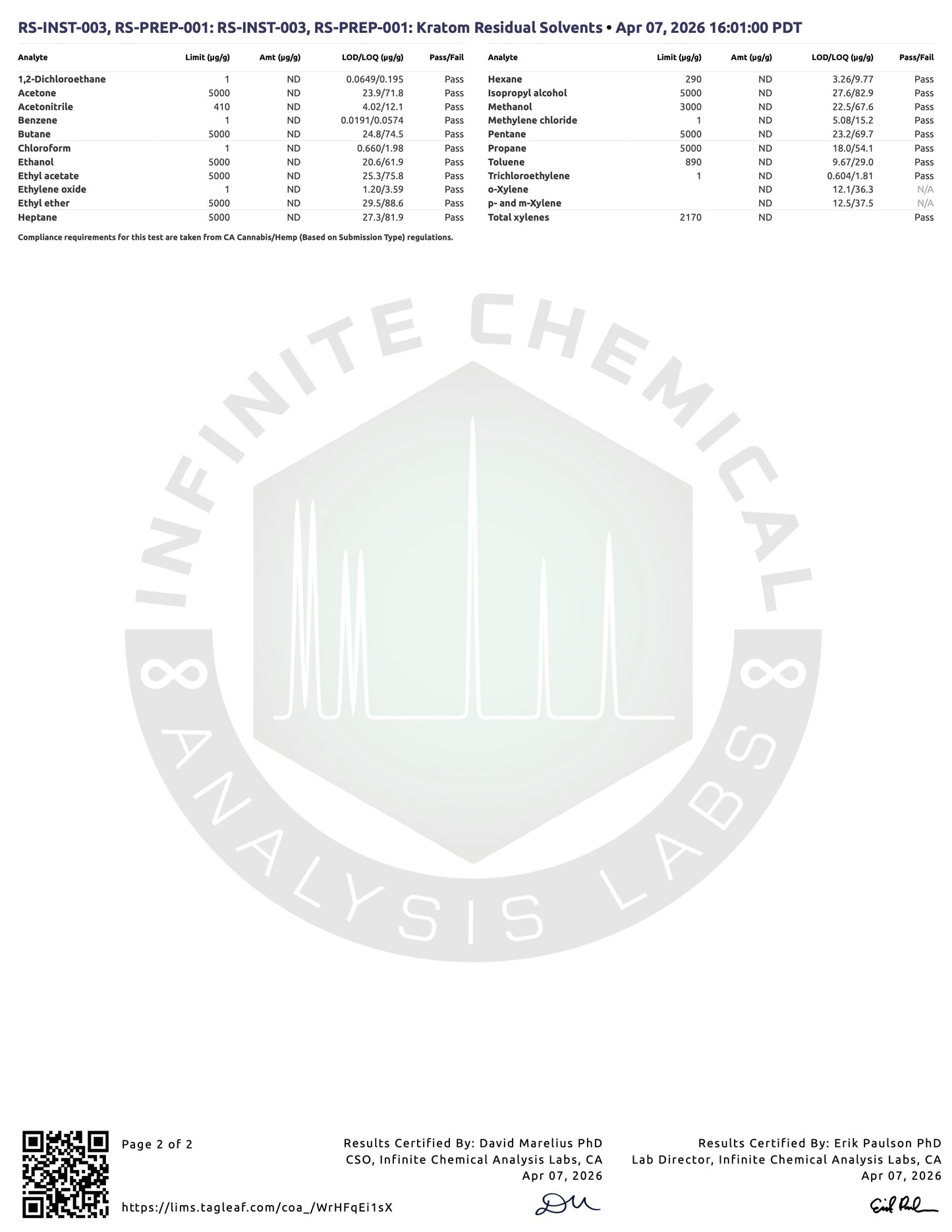 PEANUT BUTTER JELLY - 6.19MG MGM-15 - (NO 7-OH)
