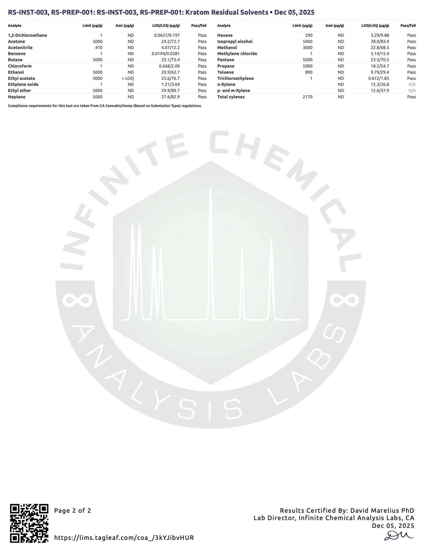 CINNAMON TOAST CRUNCH 30MG (DYE-FREE) - TOTAL ALKS 33.1MG (33.1MG 7-OH)